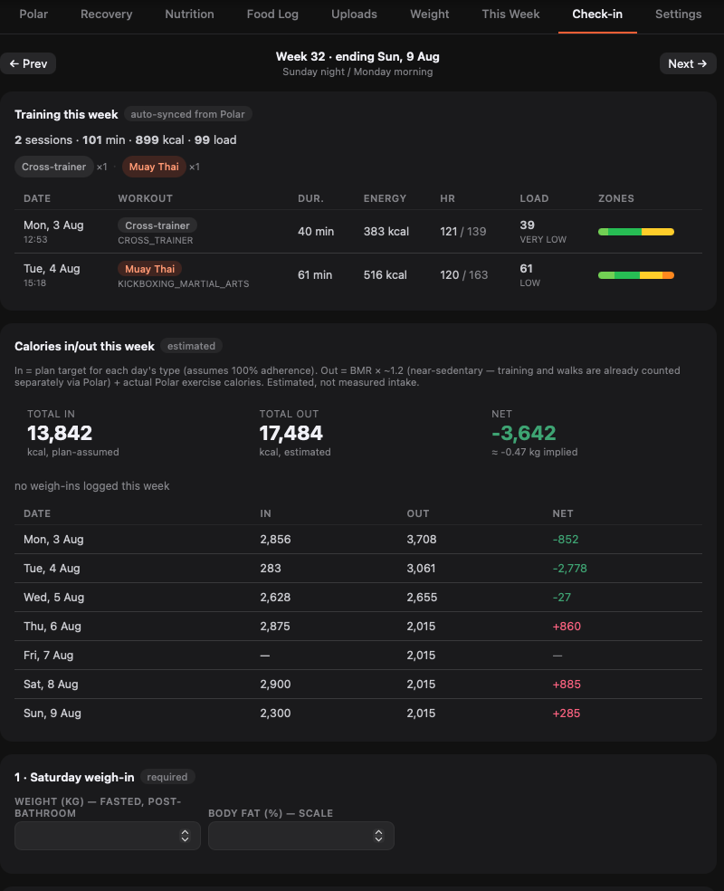 Weekly check-in: training summary auto-synced from Polar, calories in and out for the week, and the weigh-in entry